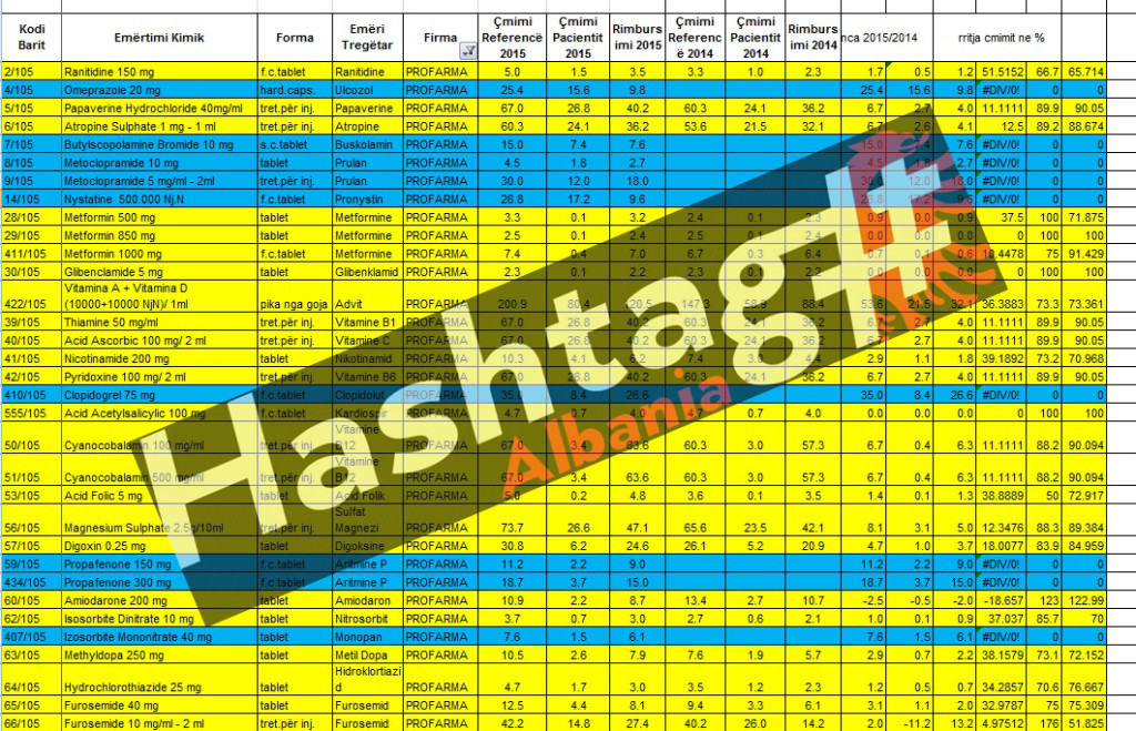 Profarma-me-Faximile