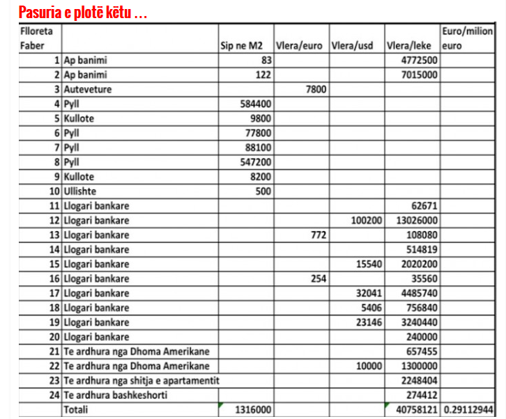 pasuria e ambasadores