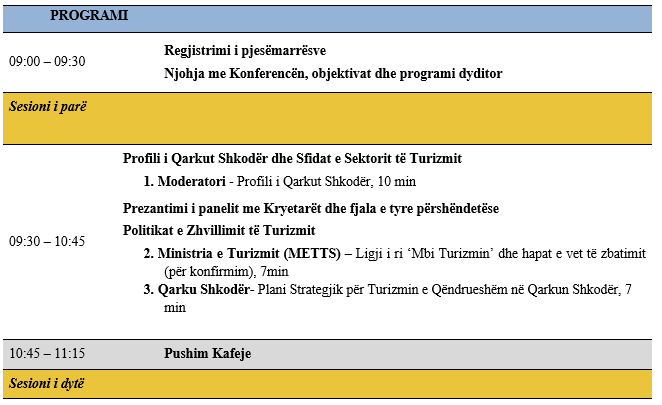 fte2