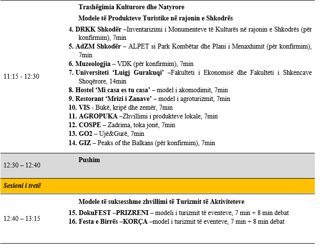 fte3