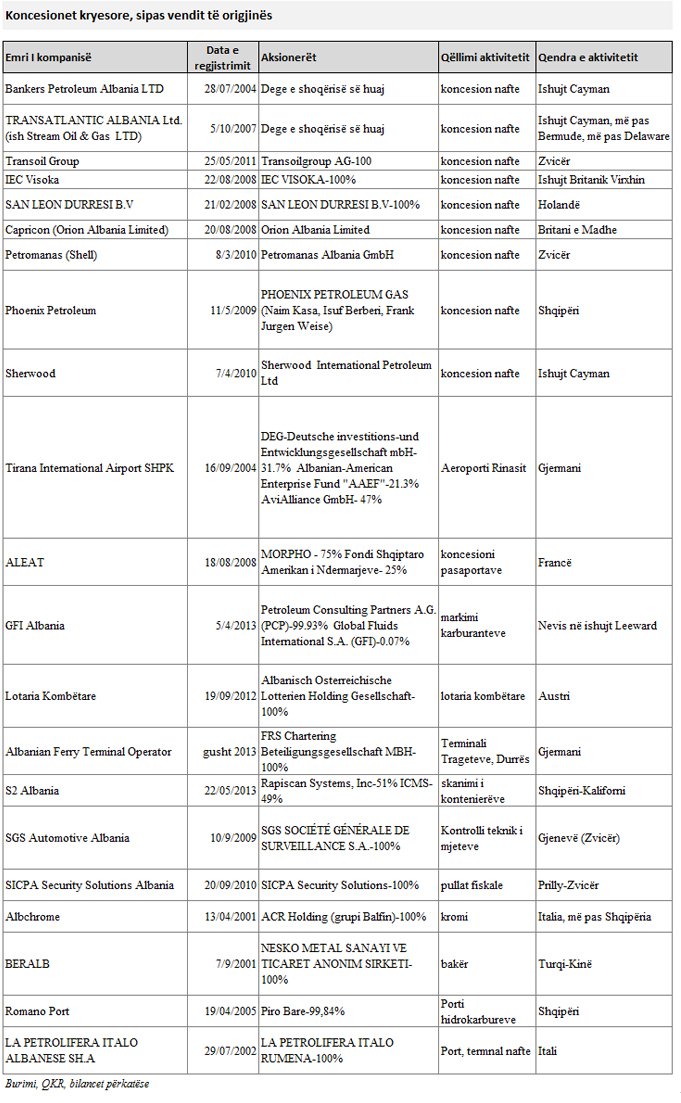 Koncesionet_Revista_Monitor